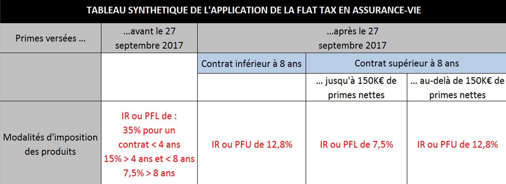 Loi De Finances 2018 Le Nouveau Régime Fiscal «flat Tax Applicable